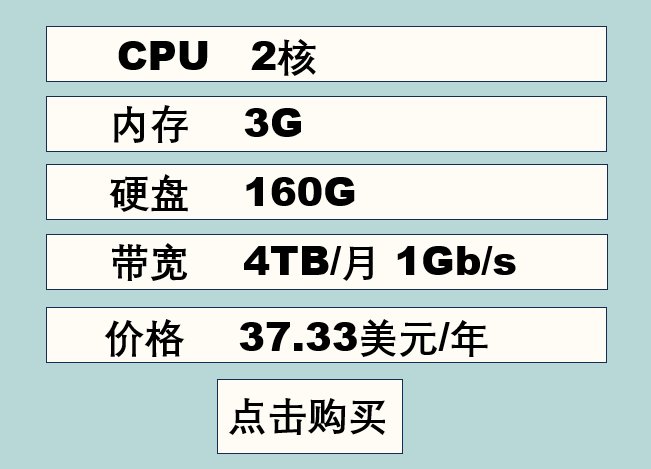 cloudcone vps 2核3G 37.33美元/年