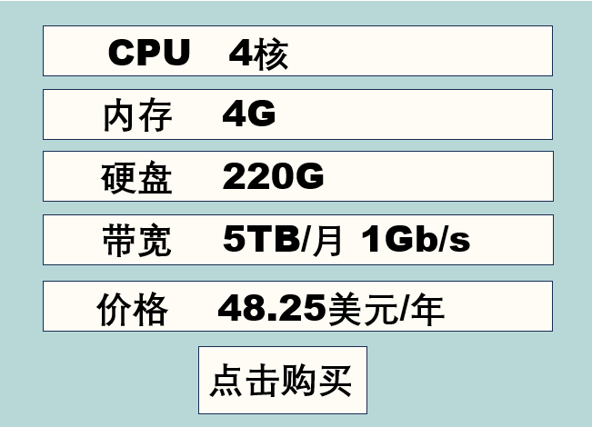 cloudcone4核4G 48.25美元/年