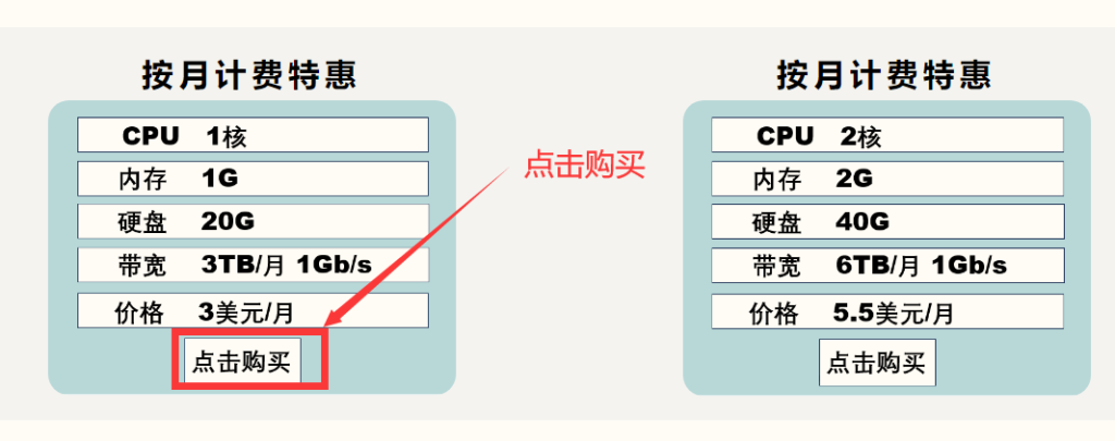 cloudcone购买特价套餐